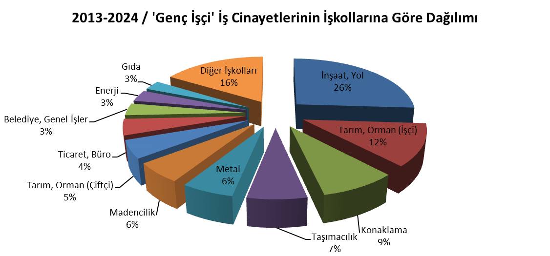 Ispartada Son 12 Yilda 24 Genc Isci Hayatini Kaybetti1