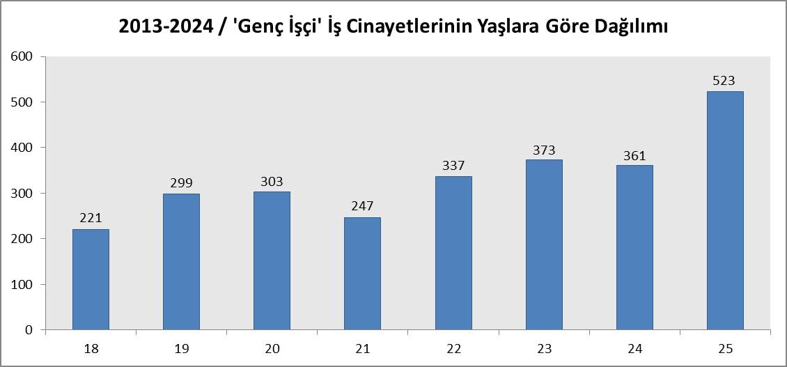 Ispartada Son 12 Yilda 24 Genc Isci Hayatini Kaybetti2