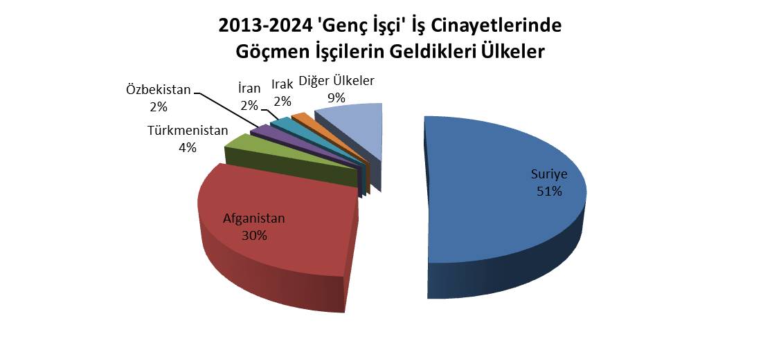 Ispartada Son 12 Yilda 24 Genc Isci Hayatini Kaybetti3