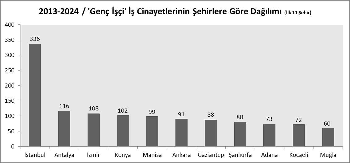 Ispartada Son 12 Yilda 24 Genc Isci Hayatini Kaybetti4