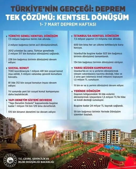 Karamanlı’da Kentsel Dönüşüm Başlıyor 1