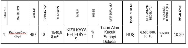 Kızılkaya Belediyesi'nden Taşınmaz Satışı! 1