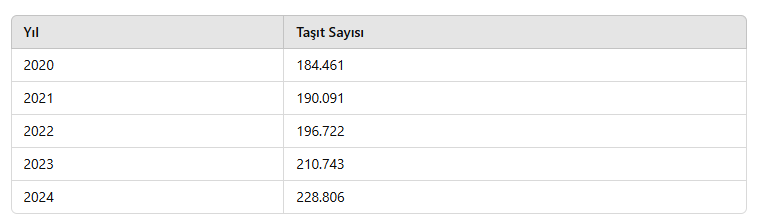 Motolu Taşit