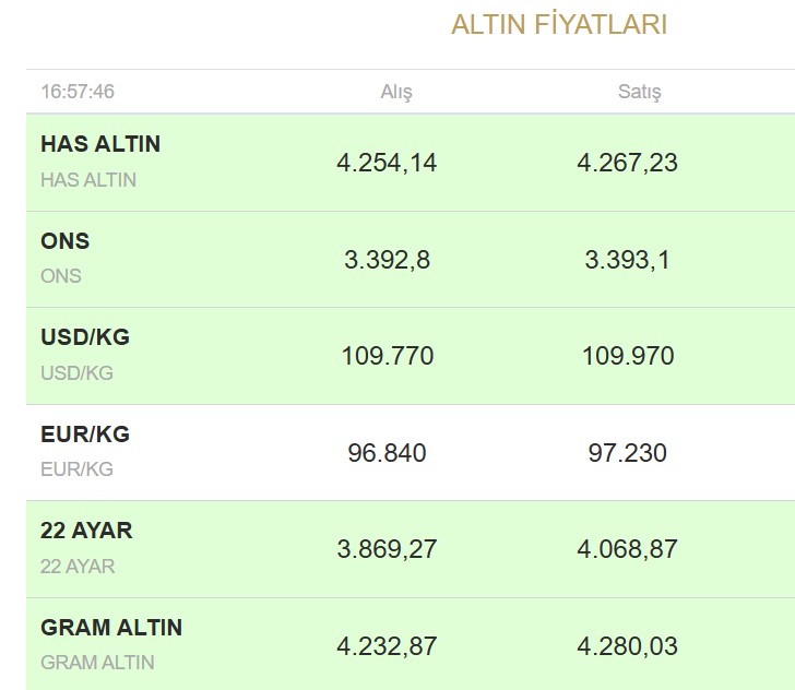 Altin-14