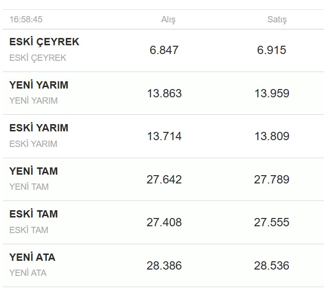Altın2-2