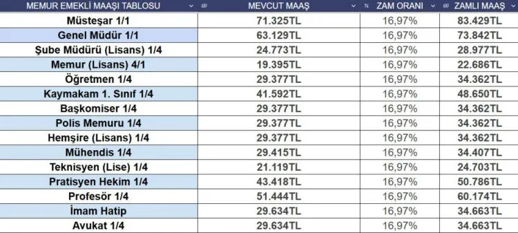 Denizli Haber Guncel Tablo 2 1