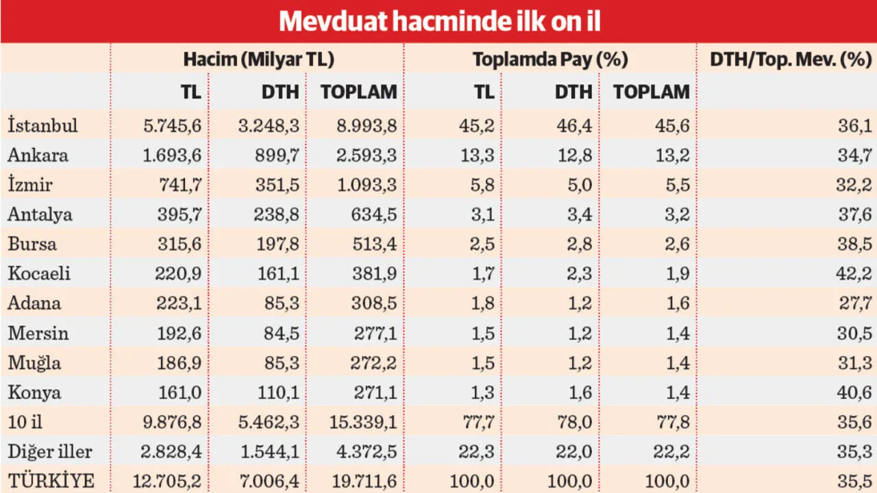 Dolar Zengini Iller1
