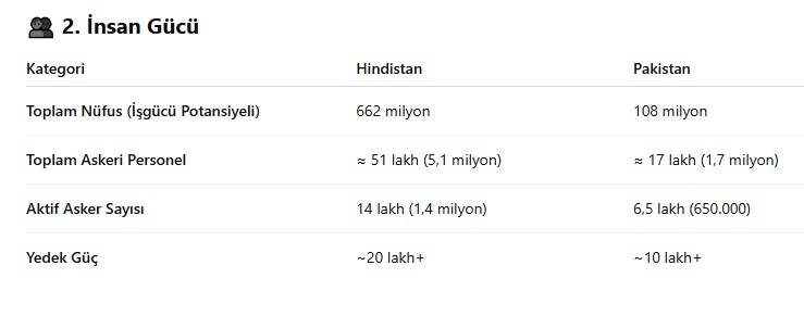 Hindistan Pakistan Askeri Guc Karsilastirma 2025 Gorsel