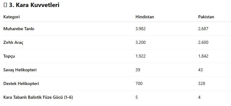 Hindistan Pakistan Askeri Guc Karsilastirma 2025 Gorsel1