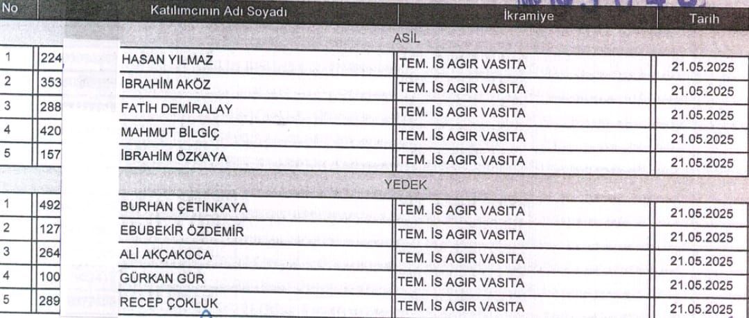 Isparta Belediyesi’ne 50 Geçici İşçi Alımı Kura İle Belirlendi (3)