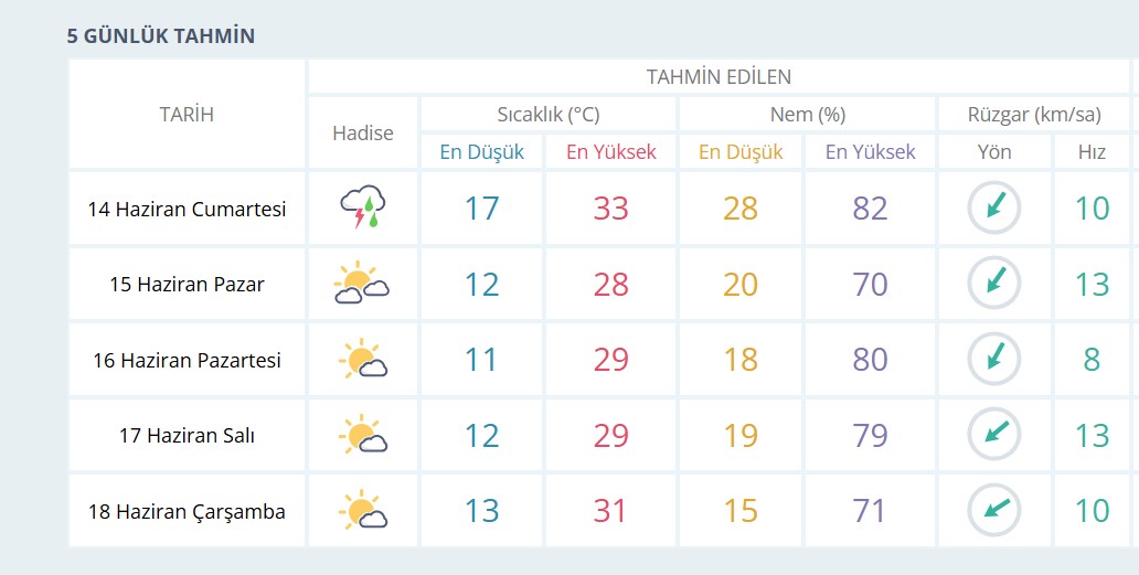 Derece