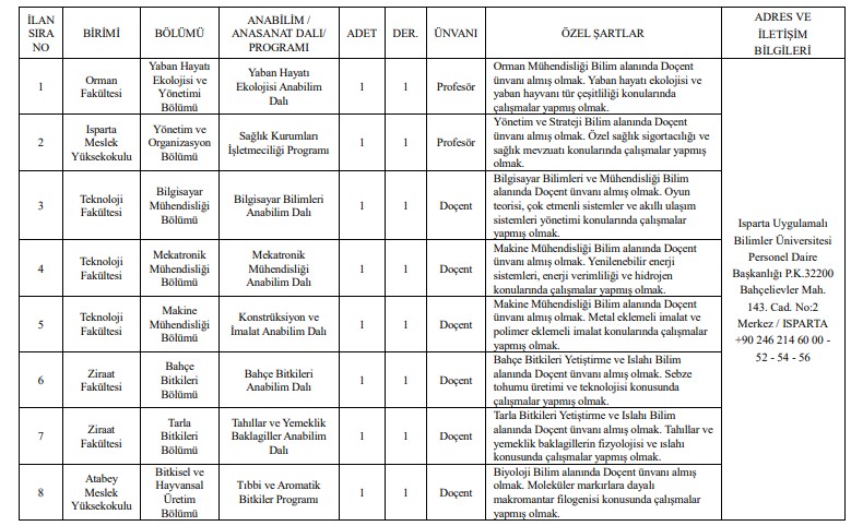 Üni̇versi̇tesi̇ Öğreti̇m Üyesi̇ Alacak (3)