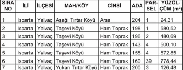 Yalvaç Milli Emlak'tan 7 Taşınmaz Satışta! (1)
