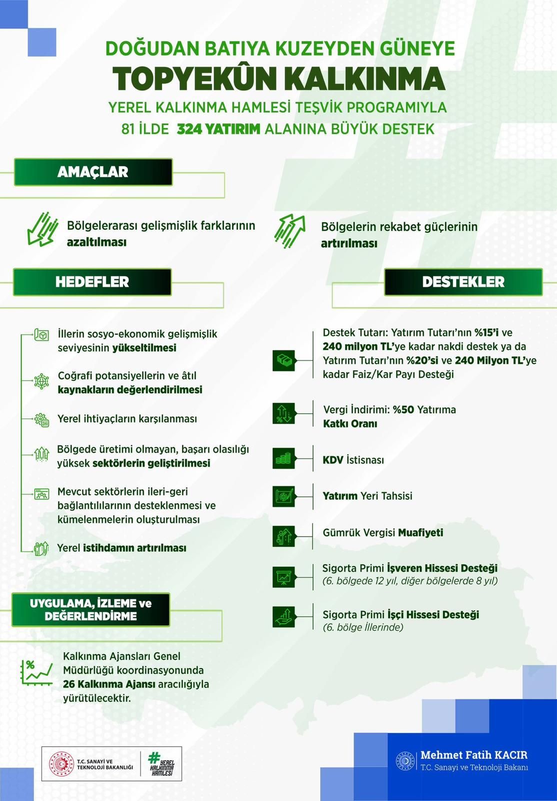 Burdur’da Hayvancılıkta Yeni Dönem Yüksek Genetikli Damızlık Yatırımı Başlıyor! 1