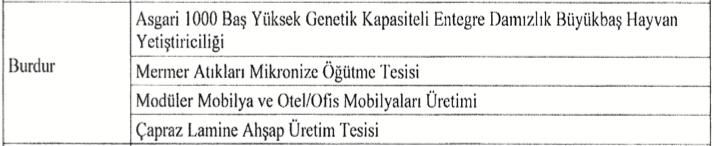 Burdur’da Hayvancılıkta Yeni Dönem Yüksek Genetikli Damızlık Yatırımı Başlıyor! 2