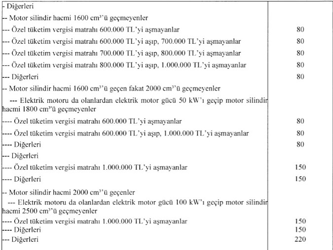 Otomobillerde Yeni Otv Oranlari