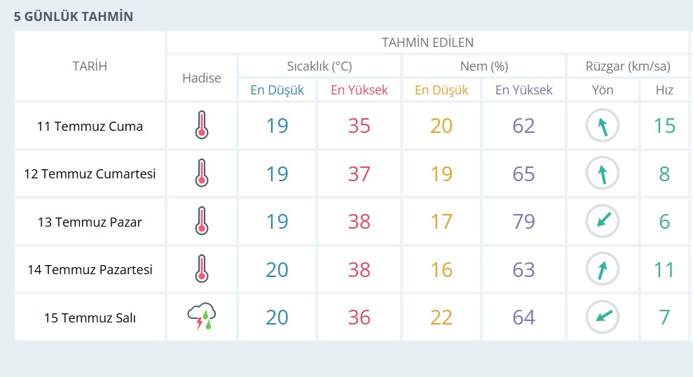 S İ C A K H A V A L A R