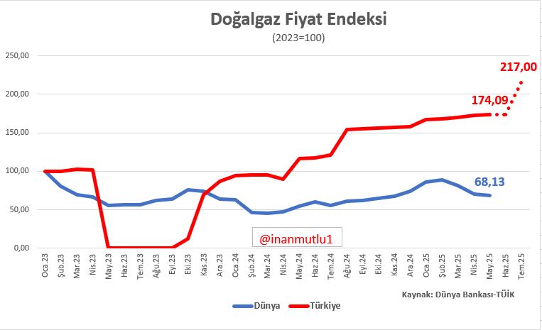 Twit1