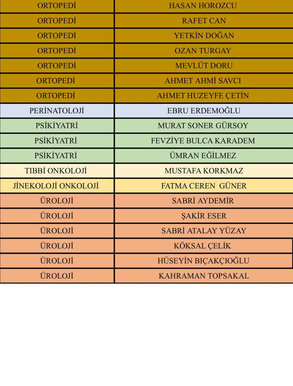 Isparta Şehir Hastanesi 28 Ağustos 2025 Nöbet Listesi (1)