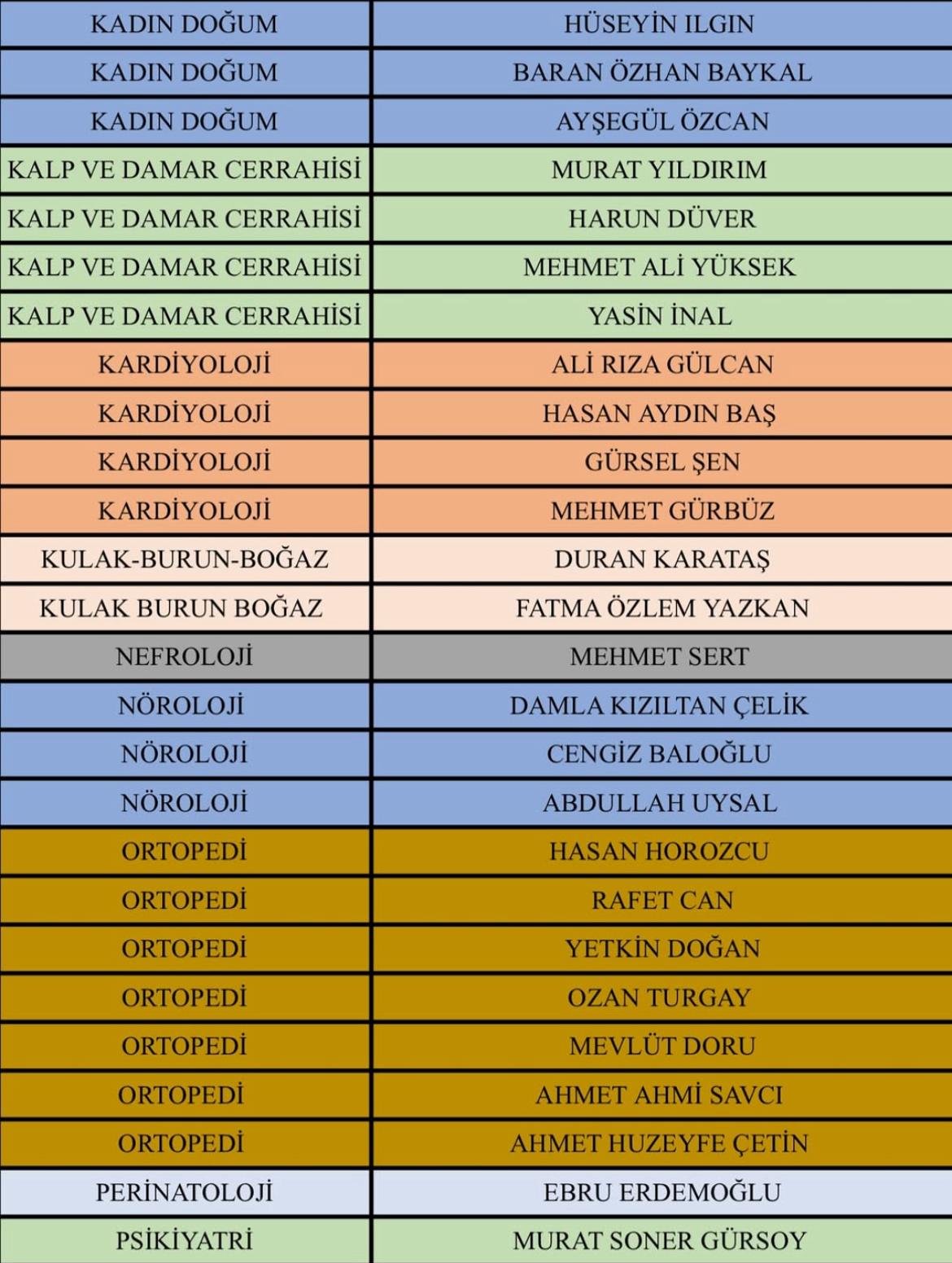Isparta Şehir Hastanesi 28 Ağustos 2025 Nöbet Listesi (4)