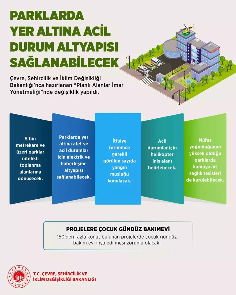 Planli Alanlar İmar Yönetmeli̇ği̇nde Önemli̇ Deği̇şi̇kli̇k