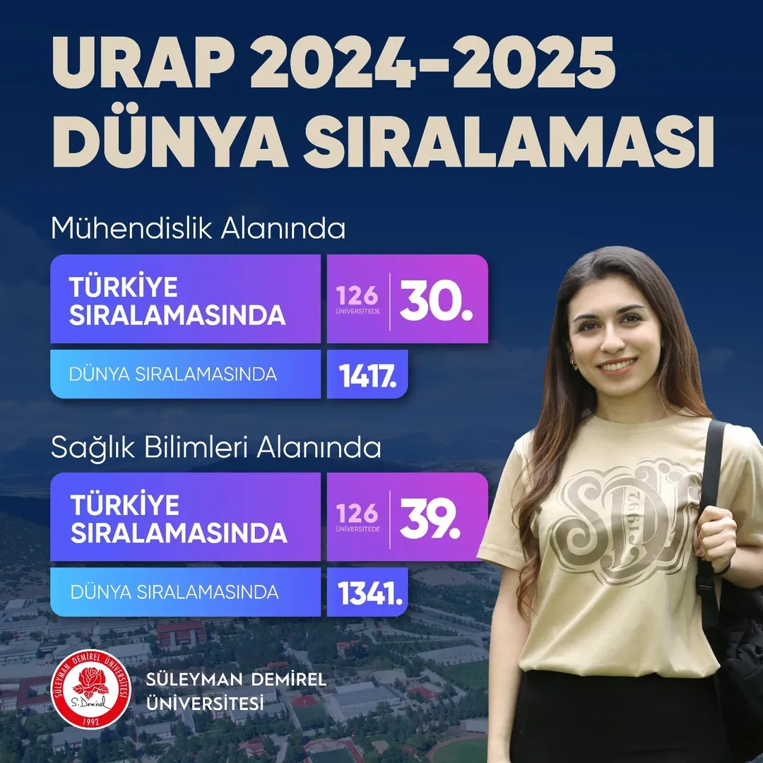 Süleyman Demirel Üniversitesi’nden “Urap 2024 2025 Dünya Sıralaması” Başarısı