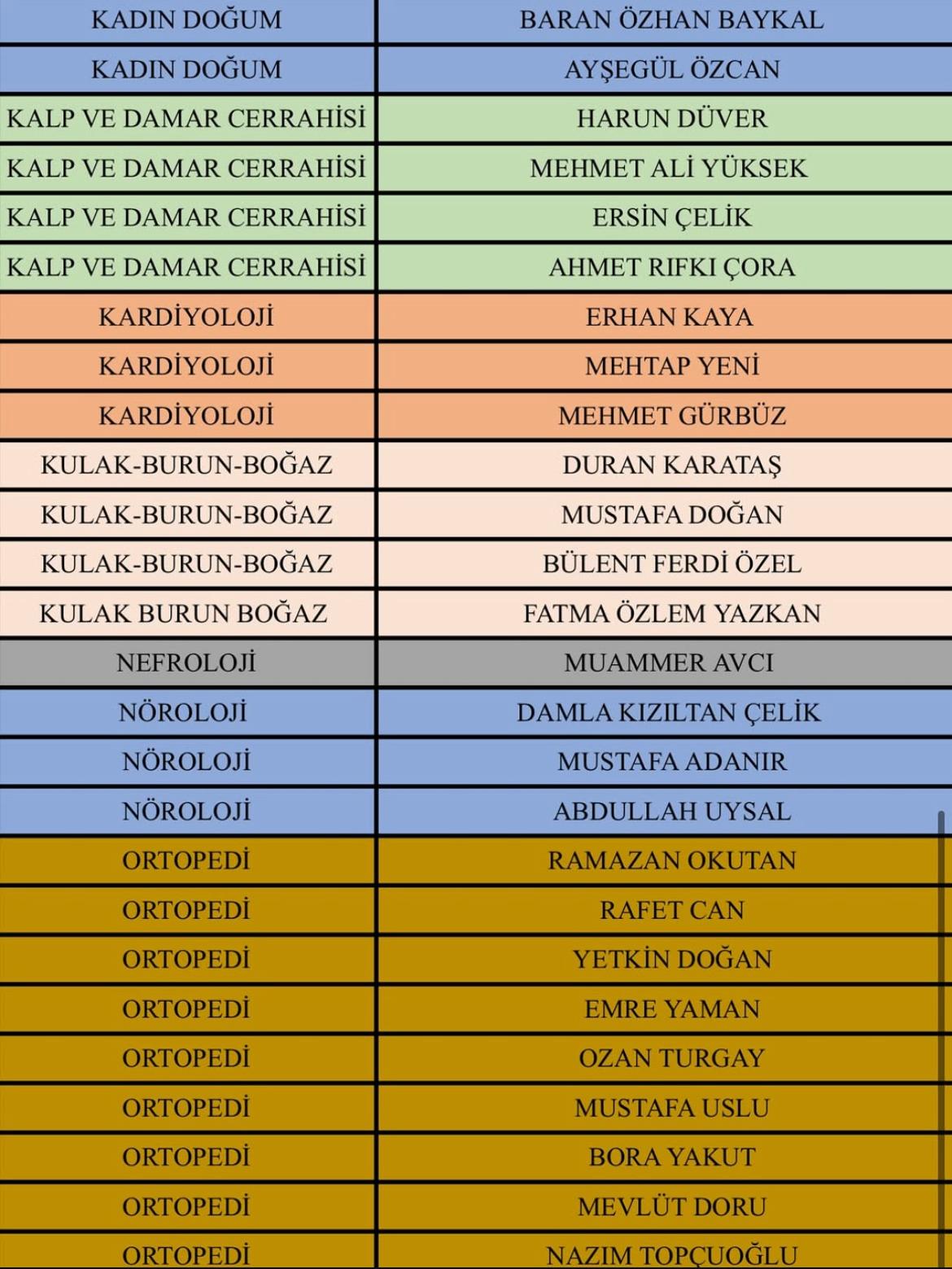 Isparta Şehir Hastanesi 1 Eylül 2025 Nöbet Listesi-4