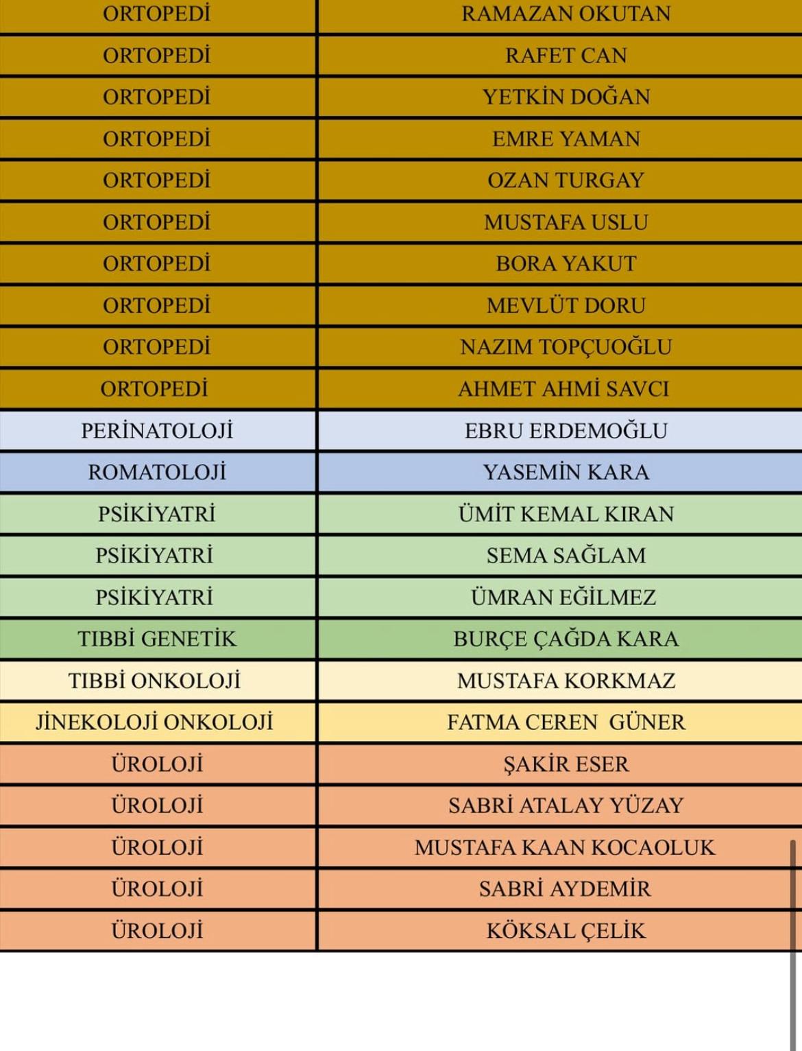 Isparta Şehir Hastanesi 1 Eylül 2025 Nöbet Listesi-3