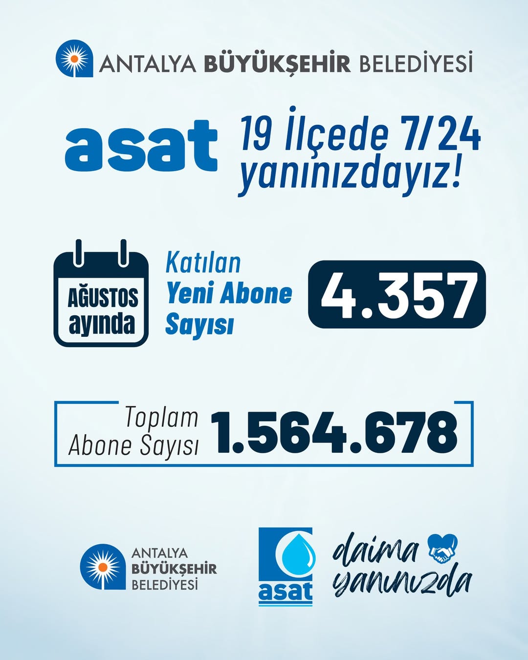 Antalya’da ASAT Abone Sayısı 1,5 Milyonu Aştı