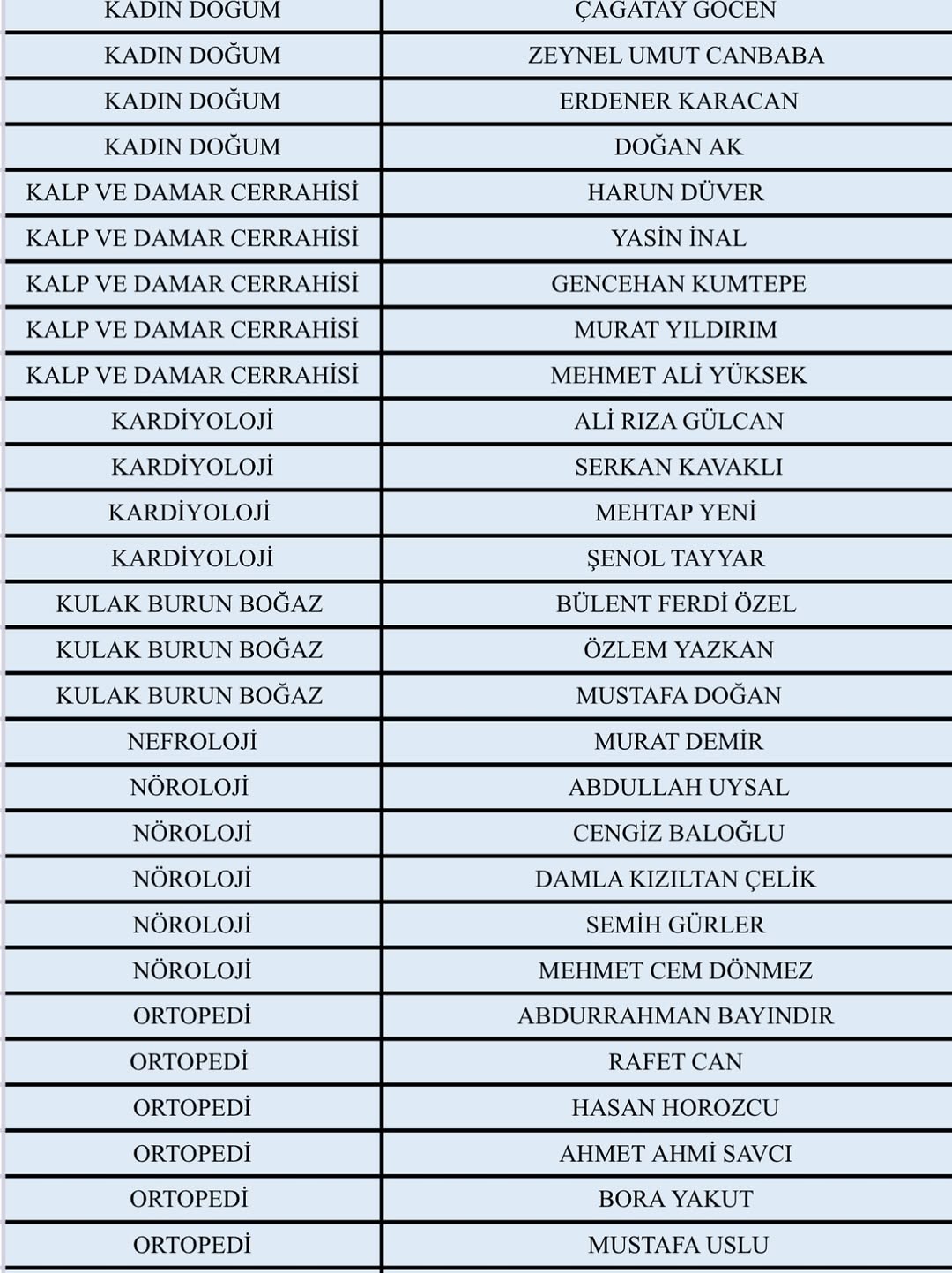 Ispartalılar dikkat: Bu listeye bakmadan doktora gitmeyin!-3