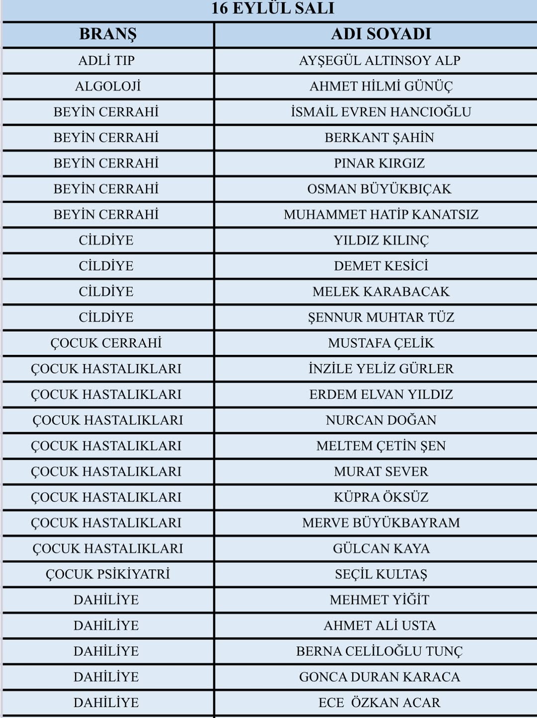 Ispartalılar dikkat: Bu listeye bakmadan doktora gitmeyin!-1