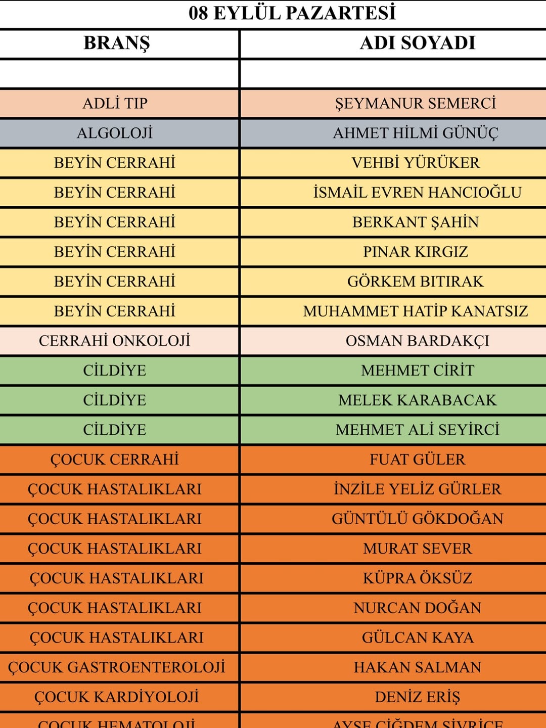 Isparta Şehir Hastanesi 8 Eylül 2025 Nöbet Listesi-1