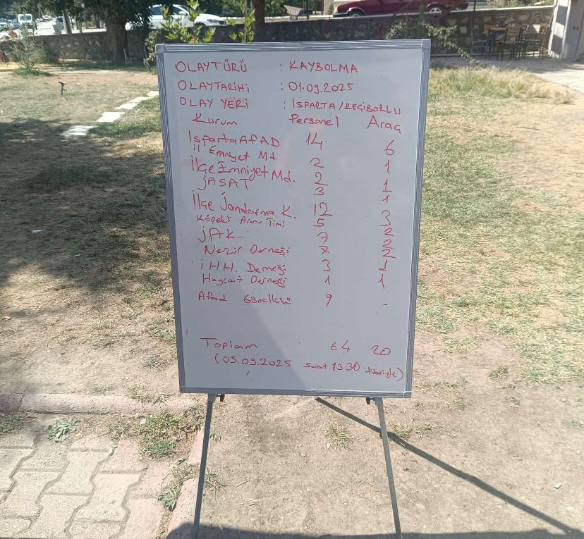 Ahmet Bozkurt Arama Çalışmaları