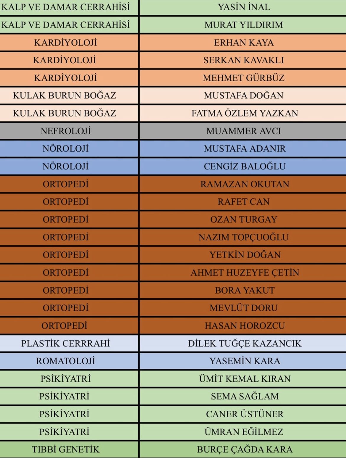 Isparta Şehir Hastanesi 4 Eylül 2025 Nöbet Listesi (5)
