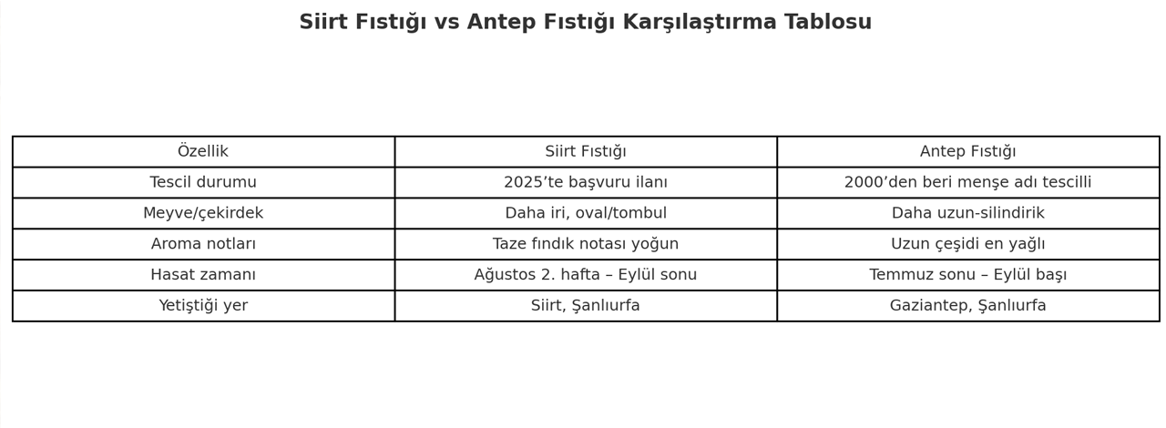 Tablo-2