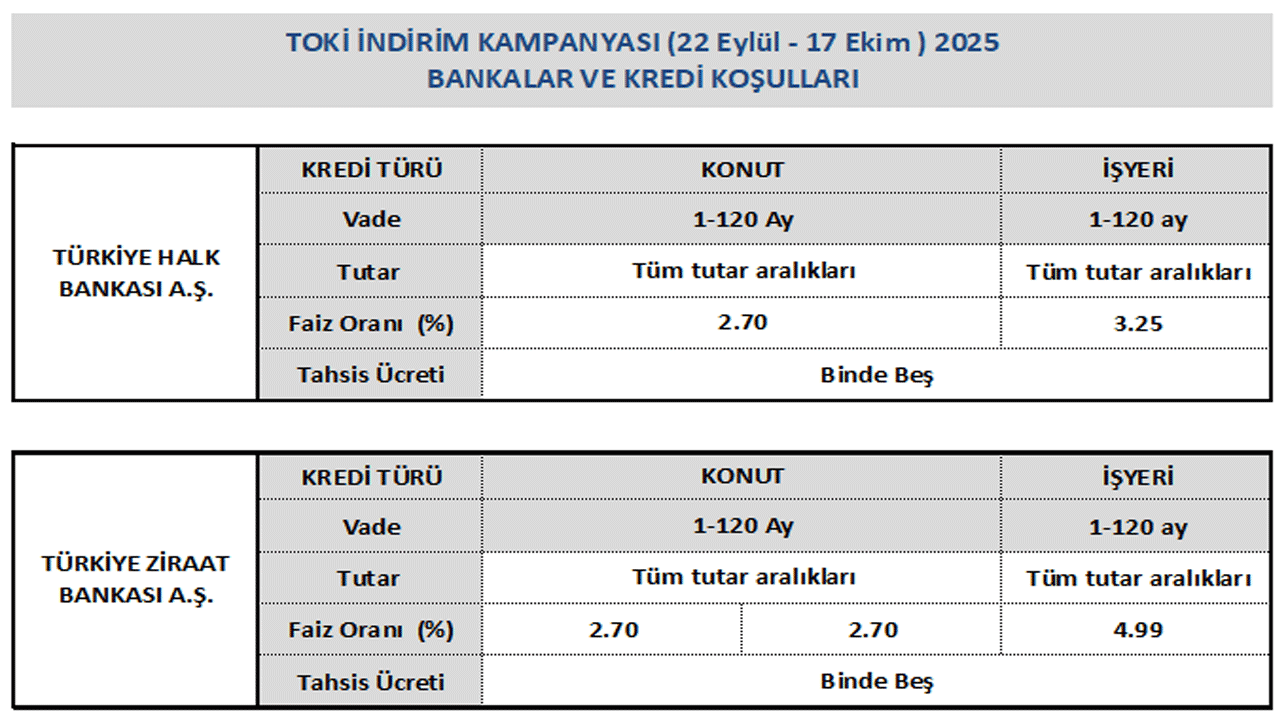 Toki 2025 Indirim Kampanyasi