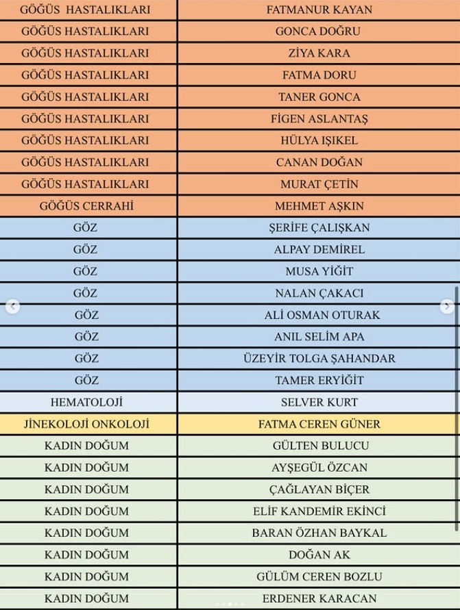 9 Ekim Perşembe Gününe Ait Poliklinik Çalışma Listesi 2