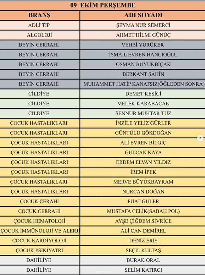 9 Ekim Perşembe Gününe Ait Poliklinik Çalışma Listesi