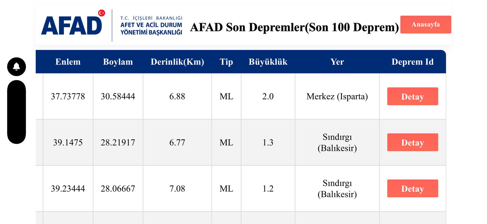 Afad Son Dakika Deprem