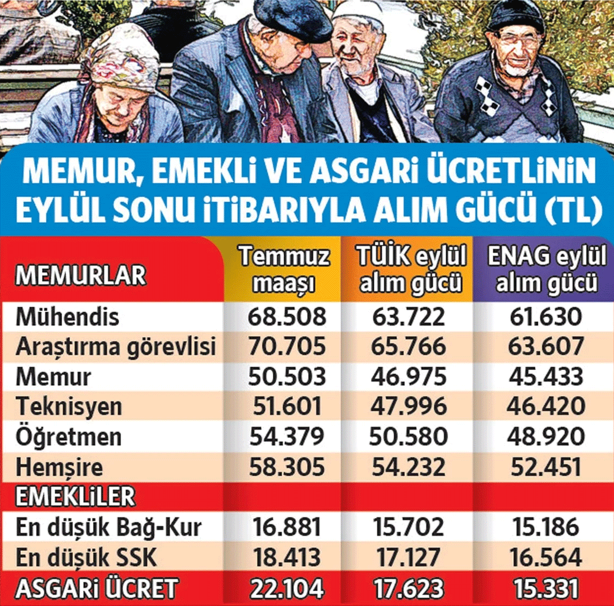 Asgari Ucretli Alim Gucu