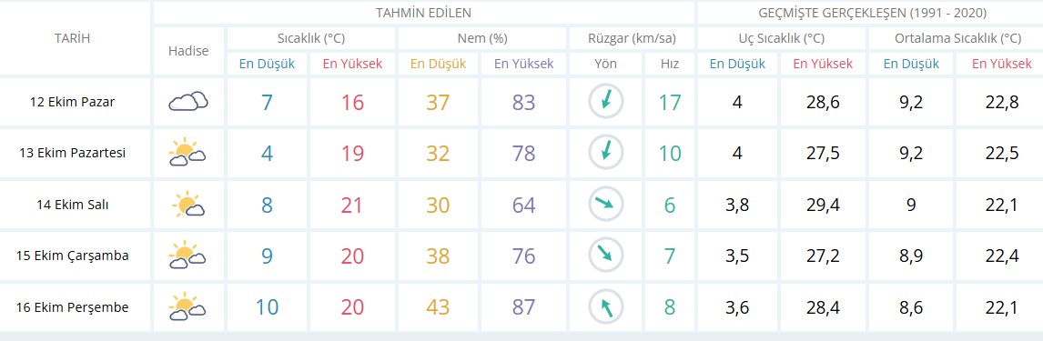 Burdur Hava Durumu-3
