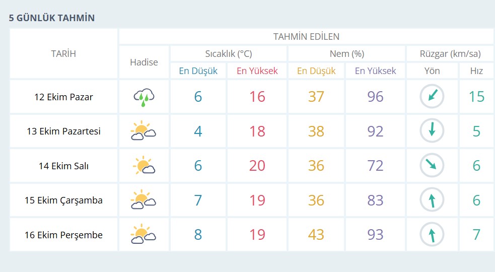 Hava-15
