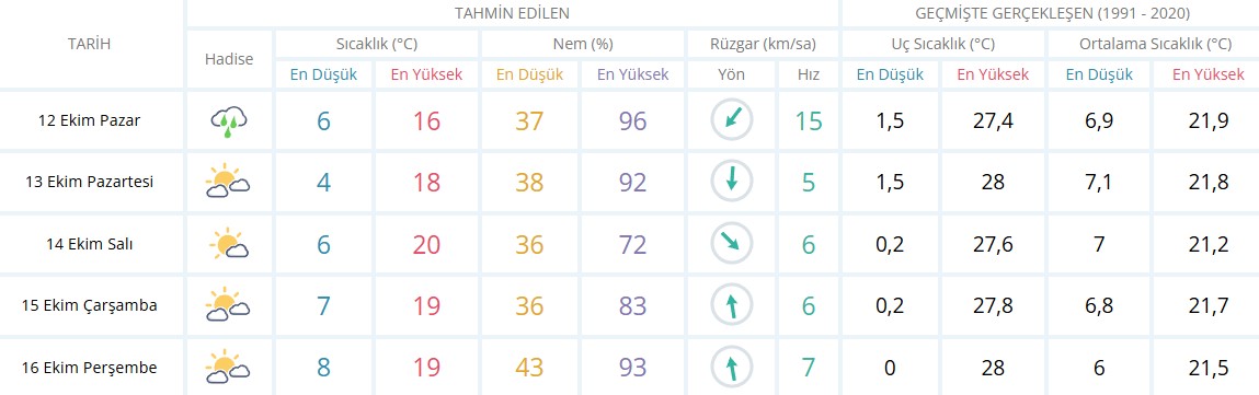 Isparta Hava Durumu-32