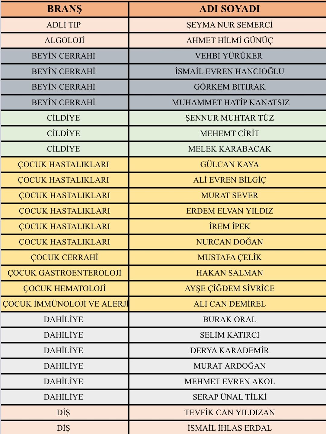 Isparta Şehir Hastanesinde 31 Ekim Çalışma Programı (5)