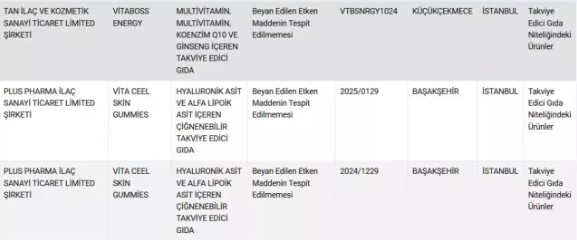 Orman Bakanlığı Ifşa Edilen Yerler 2