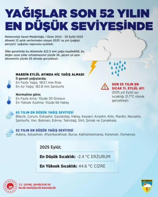 Yagislar-1