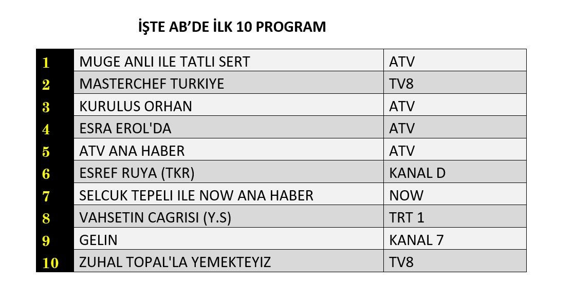 12 Kasım 2025 Çarşamba Reyting Sonuçları! (2)