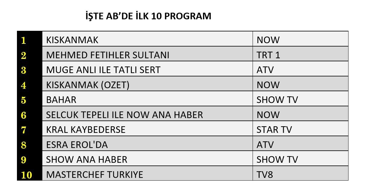 4 Kasım 2025 Reyting Sonuçları Açıklandı! (2)