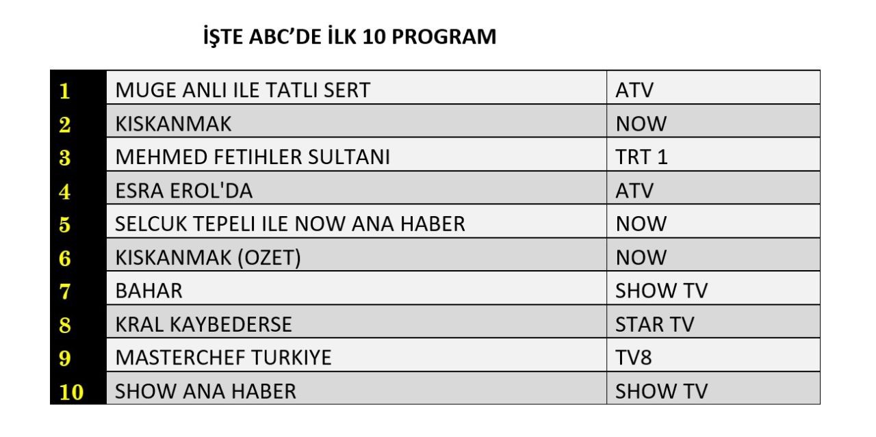 4 Kasım 2025 Reyting Sonuçları Açıklandı! (3)