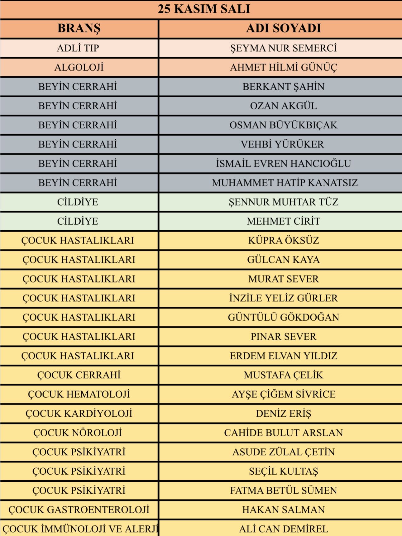 Isparta Şehir Hastanesi görevli doktor listesi yayımlandı!